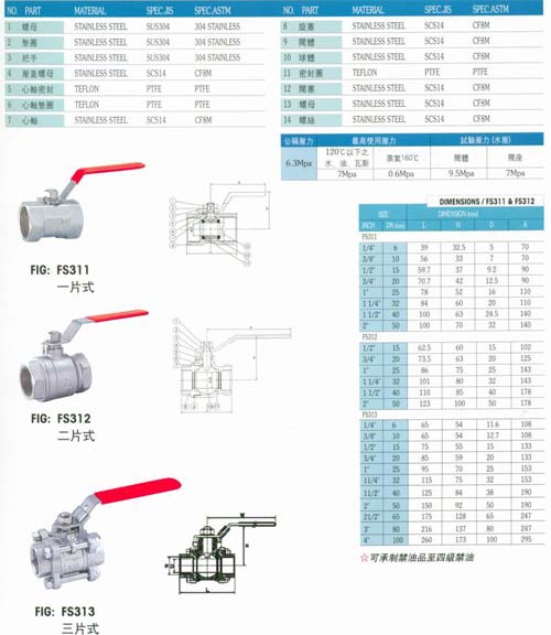 臺灣富山不銹鋼兩片式絲口球閥，臺灣富山不銹鋼絲口球閥 臺灣富山不銹鋼閥門，臺灣富山不銹鋼螺紋球閥