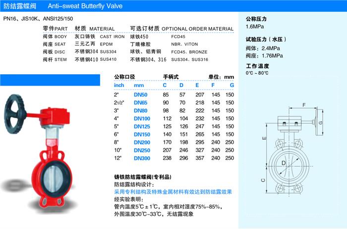 臺灣富山防結露蝶閥