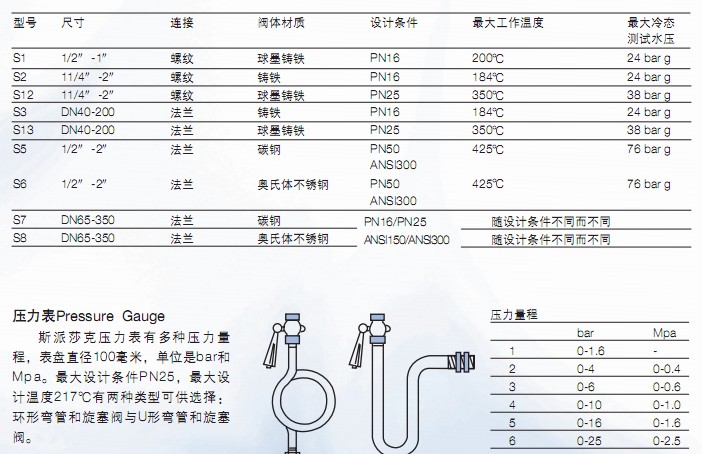 汽水分離器參數(shù)