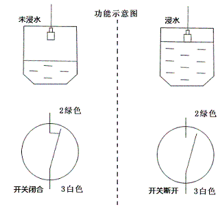 接線定義圖