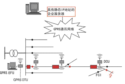 系統組成圖