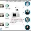 學生公寓防火報警器廠家