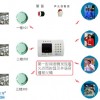 倉庫火災報警器