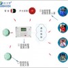 醫院火災報警控制器