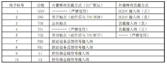 KZJ-956輸入/輸出模塊接線端子接線說(shuō)明