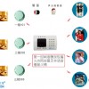 賓館獨立式火災報警器