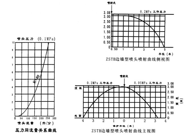 K-ZSTZ15/68℃直立式快速響應(yīng)玻璃球灑水噴頭(上噴）K=80