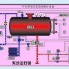 DLC0.8/10-6消防氣體頂壓給水設備北京廠家批發價