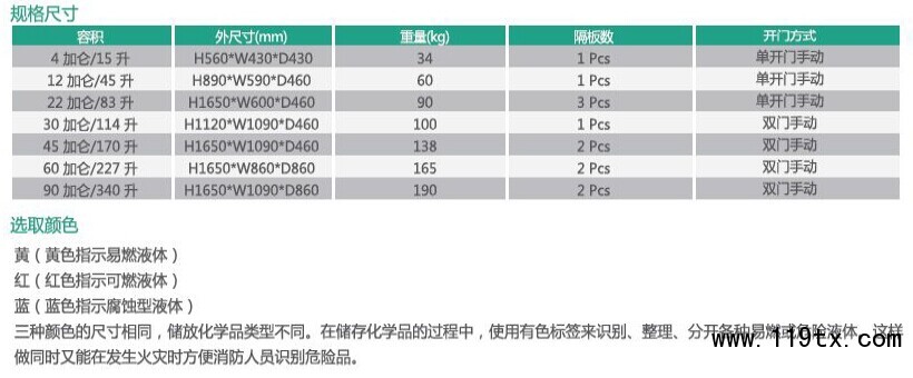 工業安全柜