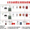 火災(zāi)自動報(bào)警系統(tǒng)設(shè)備廠家