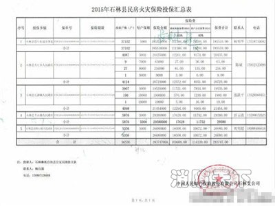 農村火災財產保險投保相關統計表