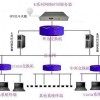 CDMA授時(shí)服務(wù)器