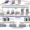 NTP時間服務器