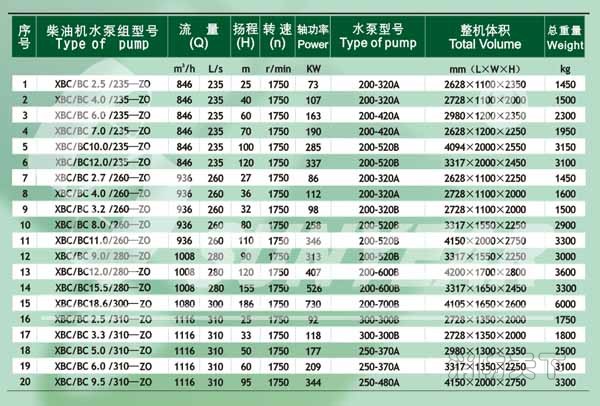 單級雙吸離心泵選型1