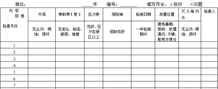 滅火器檢查表格