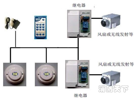 排煙控制聯網