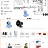 家庭聯網報警系統、