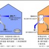 置換新風系統,寫字樓新風系統,家庭新風系統 價格,溫廣暖通