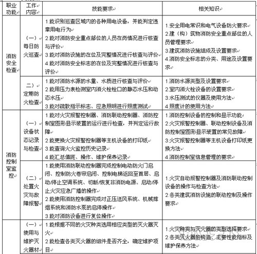 遼寧省建（構）筑物消防員職業技能鑒定公告