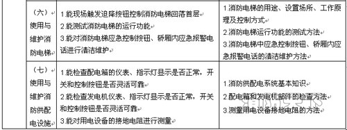 遼寧省建（構）筑物消防員職業技能鑒定公告