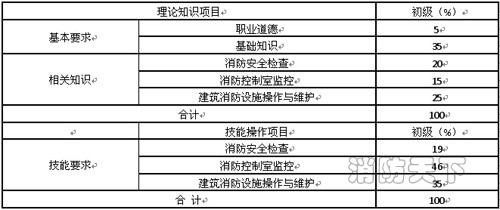 遼寧省建（構）筑物消防員職業技能鑒定公告