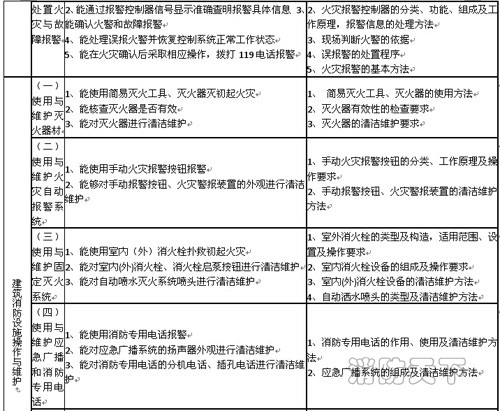 遼寧省建（構）筑物消防員職業技能鑒定公告