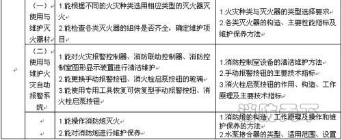 遼寧省建（構）筑物消防員職業技能鑒定公告