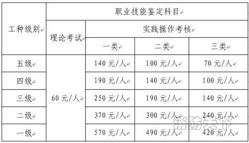 遼寧省建（構）筑物消防員職業技能鑒定公告