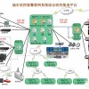 智能安防報警系統