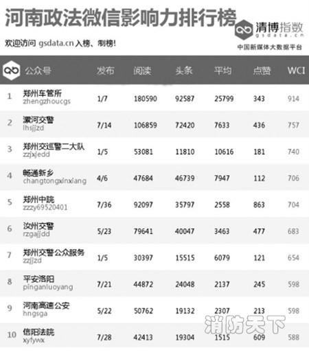 消防系統強勢入駐榜單呈現新格局！