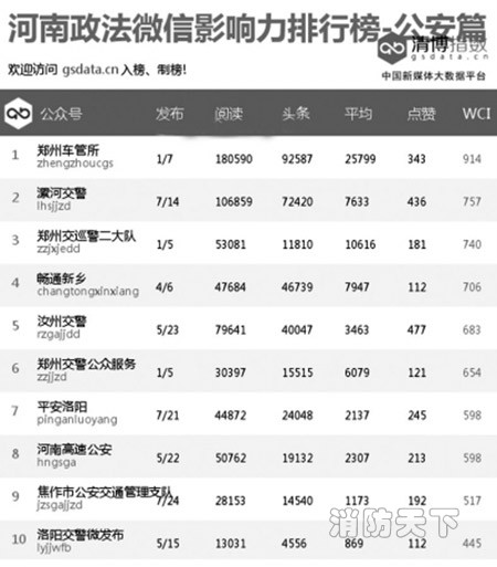 消防系統強勢入駐榜單呈現新格局！