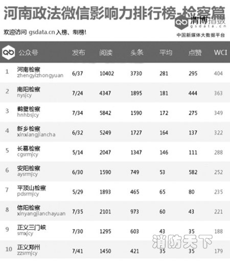 消防系統強勢入駐榜單呈現新格局！