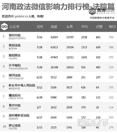 消防系統強勢入駐榜單呈現新格局！