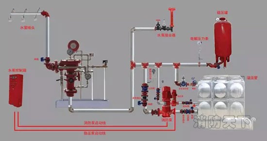 消防工程水系統