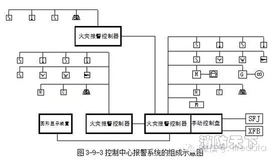 控制中心報警系統