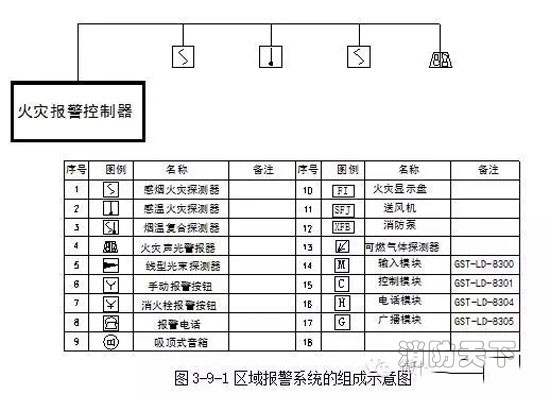 火警報警控制器