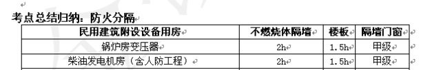 2016《消防技術實務》考后總結及2017考試趨勢