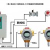 二氧化硫泄漏報警器