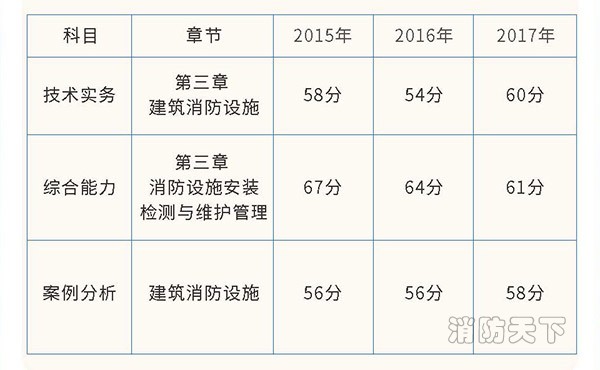 業(yè)界大咖直播，中華消防網(wǎng)校力推，“建筑消防設(shè)施”開講