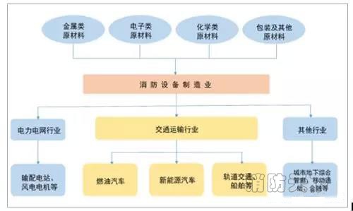  數據來源：公開資料整理 