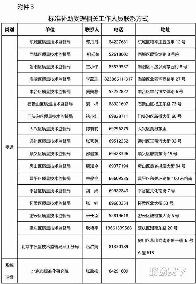 標準補助受理工作人員聯系方式