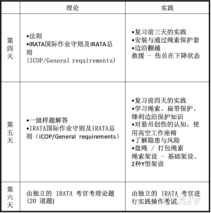 培訓課程2