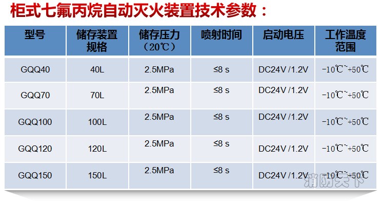 柜式七氟丙烷